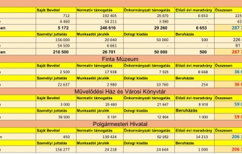 KÖLTSÉGVETÉS 2023 ONLINE BEJELENTKEZÉS ADATAI – 1. kép