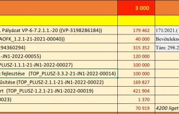 KÖLTSÉGVETÉS 2023 ONLINE BEJELENTKEZÉS ADATAI – 2. kép