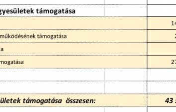 KÖLTSÉGVETÉS 2023 ONLINE BEJELENTKEZÉS ADATAI – 3. kép