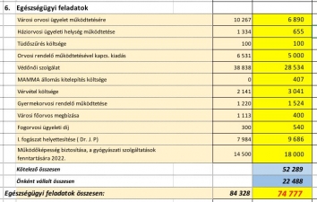 KÖLTSÉGVETÉS 2023 ONLINE BEJELENTKEZÉS ADATAI – 4. kép