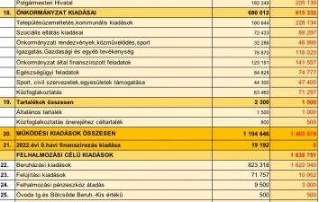 KÖLTSÉGVETÉS 2023 ONLINE BEJELENTKEZÉS ADATAI – 5. kép