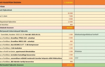 KÖLTSÉGVETÉS 2023 ONLINE BEJELENTKEZÉS ADATAI – 6. kép