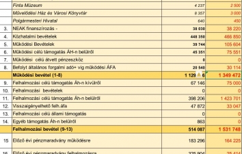 KÖLTSÉGVETÉS 2023 ONLINE BEJELENTKEZÉS ADATAI – 7. kép