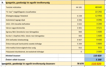 KÖLTSÉGVETÉS 2023 ONLINE BEJELENTKEZÉS ADATAI – 10. kép