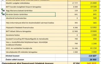 KÖLTSÉGVETÉS 2023 ONLINE BEJELENTKEZÉS ADATAI – 11. kép