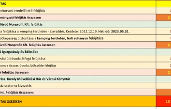 KÖLTSÉGVETÉS 2023 ONLINE BEJELENTKEZÉS ADATAI – 12. kép