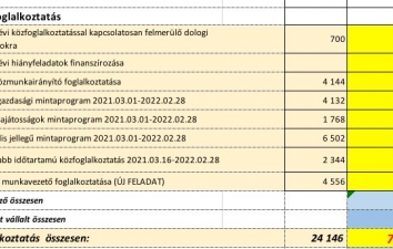 KÖLTSÉGVETÉS 2023 ONLINE BEJELENTKEZÉS ADATAI – 13. kép