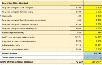 KÖLTSÉGVETÉS 2023 ONLINE BEJELENTKEZÉS ADATAI – 14. kép