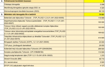 KÖLTSÉGVETÉS 2023 ONLINE BEJELENTKEZÉS ADATAI – 15. kép